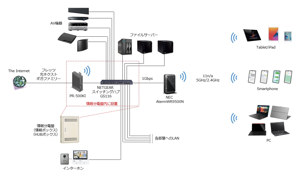 無線LANルーターの更改 │ MYDRIVE.JP 無線LANルーターの更改 │ MYDRIVE.JP